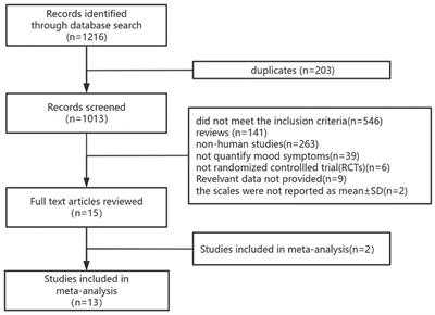 Efficacy of bifidobacterium-related preparations on depression: the first meta-analysis